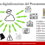 Il processo di digitalizzazione nel Procurement