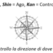 Accenno alla Matrice X nella gestione Lean – Da “Il mondo degli Acquisti”