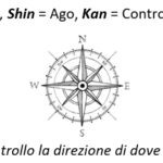 Accenno alla Matrice X nella gestione Lean - Da "Il mondo degli Acquisti"