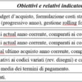 Focus sugli obiettivi: gestione e monitoraggio dei costi – Da “Il mondo degli Acquisti”