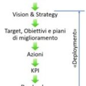 Accenno alla Matrice X: dalla Mission al day by day – Da “Il mondo degli Acquisti”