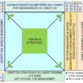 La descrizione dello schema della Matrice X – Da “Il mondo degli Acquisti”