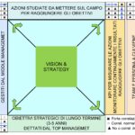 La descrizione dello schema della Matrice X - Da "Il mondo degli Acquisti"