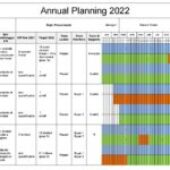 Declinare la Matrice X nell’Annual Planning – Da “Il mondo degli Acquisti”