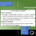 7° Fate il gioco di squadra - 25 approcci per negoziare