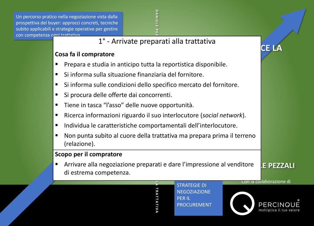 Tratto dal libro "Il buyer conduce la trattativa" di Daniele Pezzali